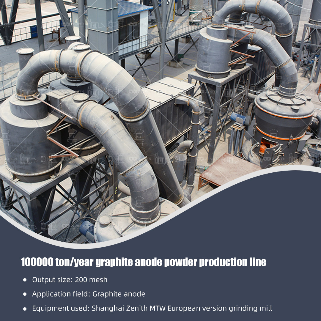 Bagged 325-mesh dolomite powder final product for putty manufacturing